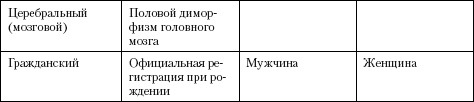 Иллюстрация к книге — Атлас. Анатомия и физиология человека [t12_.jpg]
