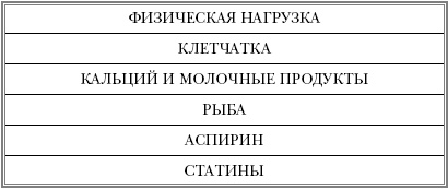 Иллюстрация к книге — Русская рулетка. Как выжить в борьбе за собственное здоровье [Autogen_eBook_id10.jpg]