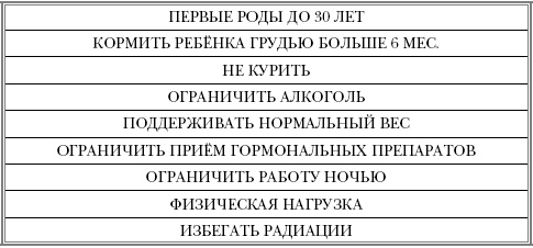 Иллюстрация к книге — Русская рулетка. Как выжить в борьбе за собственное здоровье [Autogen_eBook_id13.jpg]