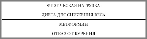 Иллюстрация к книге — Русская рулетка. Как выжить в борьбе за собственное здоровье [Autogen_eBook_id5.jpg]