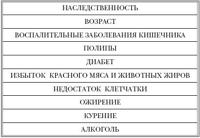 Иллюстрация к книге — Русская рулетка. Как выжить в борьбе за собственное здоровье [Autogen_eBook_id9.jpg]
