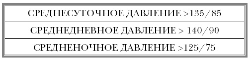 Иллюстрация к книге — &quot;Ржавчина&quot;. Что делать, чтобы сердце не болело [i_034.jpg]