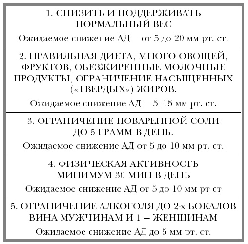 Иллюстрация к книге — &quot;Ржавчина&quot;. Что делать, чтобы сердце не болело [i_035.jpg]