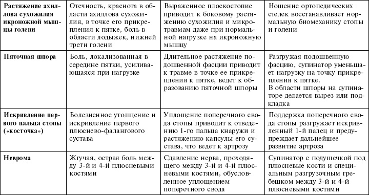Иллюстрация к книге — Остеохондроз и плоскостопие у мужчин. Супермен и соломинка. Профилактика, диагностика, лечение [_18.jpg]