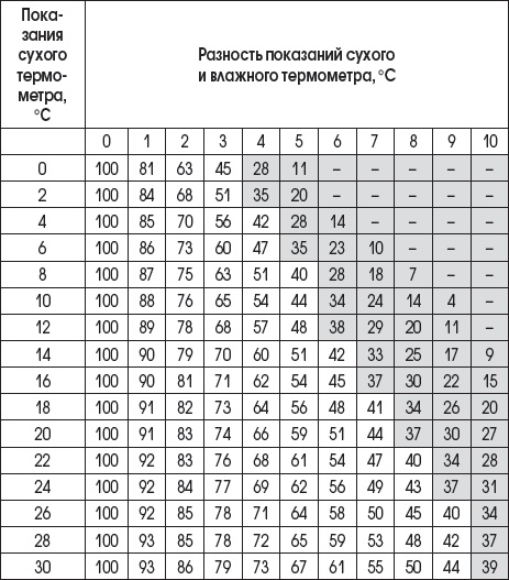 Иллюстрация к книге — Тело как феномен. Разговор с терапевтом [i_043.jpg]