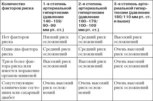 Иллюстрация к книге — Справочник гипертоника [i_005.jpg]