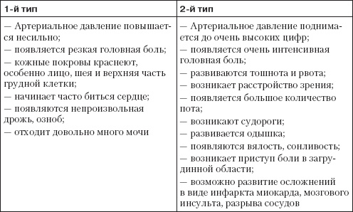 Иллюстрация к книге — Справочник гипертоника [i_006.jpg]