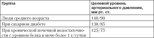 Иллюстрация к книге — Справочник гипертоника [i_012.jpg]