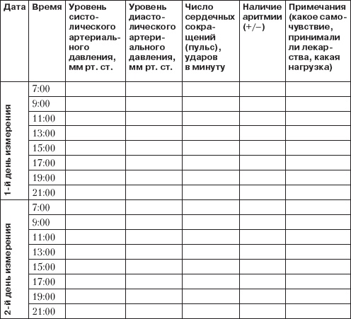Иллюстрация к книге — Справочник гипертоника [i_014.jpg]
