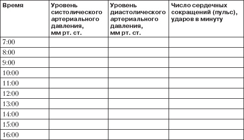 Иллюстрация к книге — Справочник гипертоника [i_015.jpg]