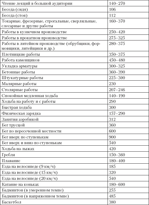 Иллюстрация к книге — Справочник гипертоника [i_021.jpg]