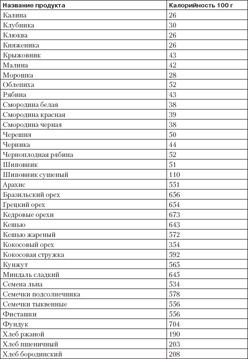 Иллюстрация к книге — Справочник гипертоника [i_032.jpg]