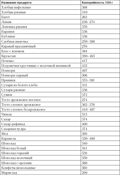 Иллюстрация к книге — Справочник гипертоника [i_033.jpg]