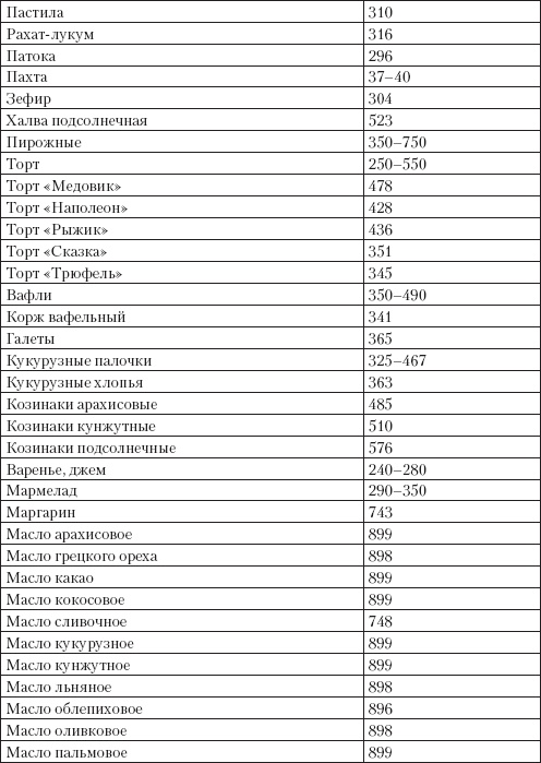 Иллюстрация к книге — Справочник гипертоника [i_034.jpg]