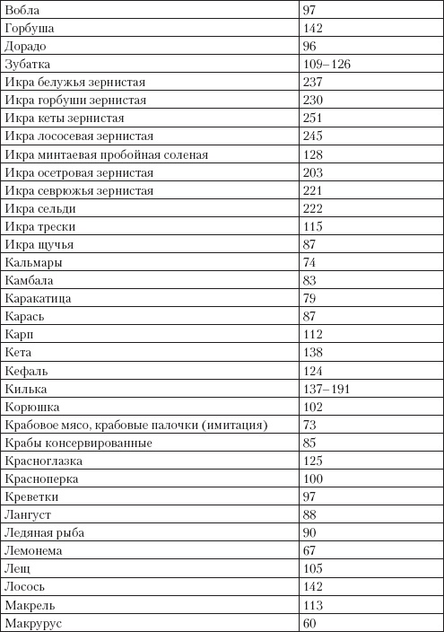 Иллюстрация к книге — Справочник гипертоника [i_037.jpg]