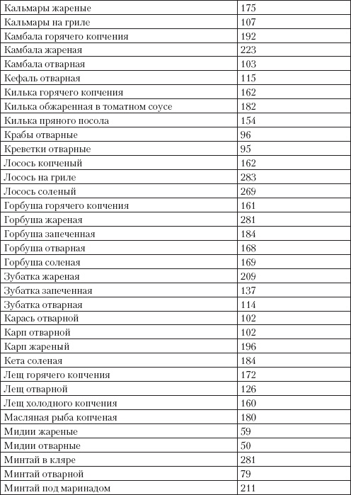 Иллюстрация к книге — Справочник гипертоника [i_043.jpg]