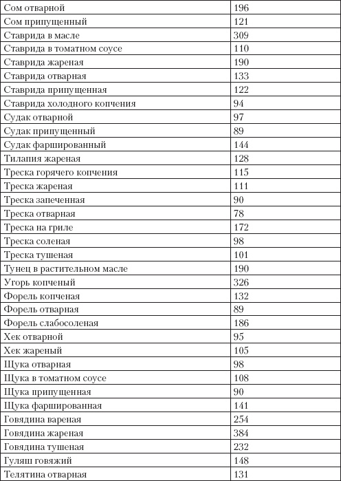 Иллюстрация к книге — Справочник гипертоника [i_045.jpg]
