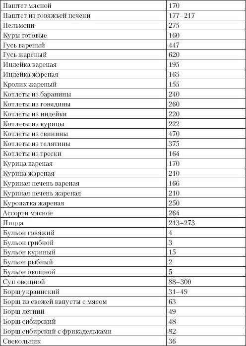 Иллюстрация к книге — Справочник гипертоника [i_047.jpg]