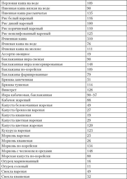 Иллюстрация к книге — Справочник гипертоника [i_049.jpg]