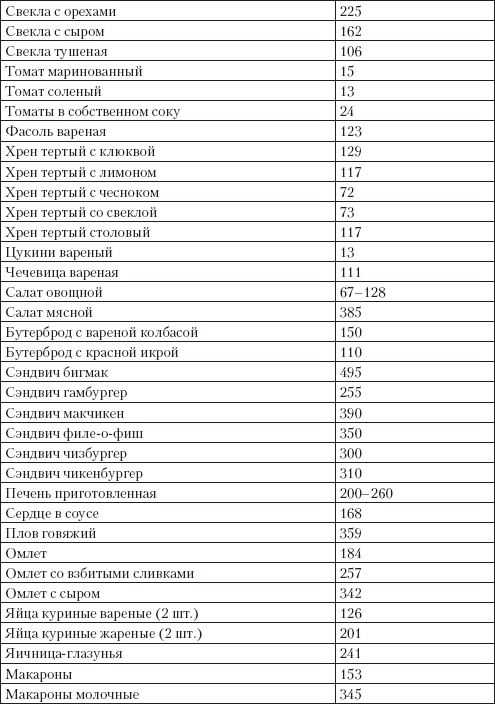 Иллюстрация к книге — Справочник гипертоника [i_050.jpg]