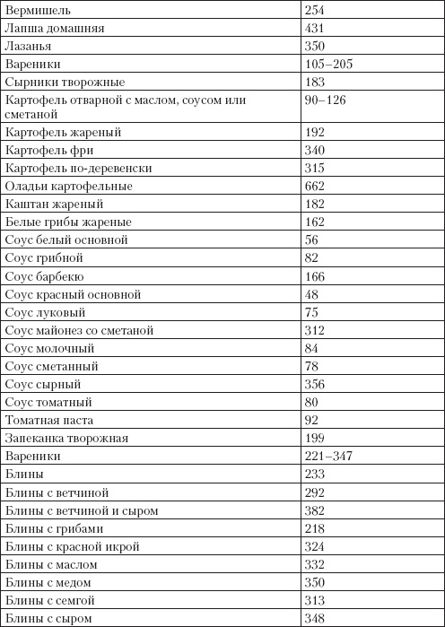 Иллюстрация к книге — Справочник гипертоника [i_051.jpg]