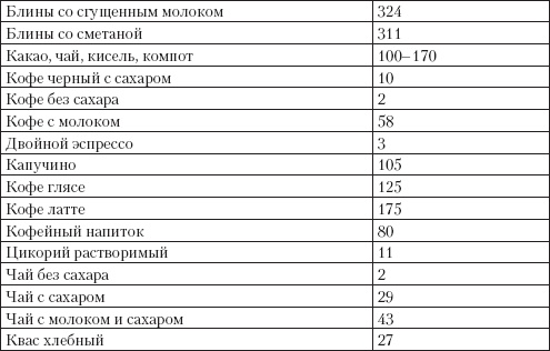 Иллюстрация к книге — Справочник гипертоника [i_052.jpg]