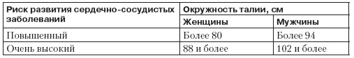 Иллюстрация к книге — Справочник гипертоника [i_059.jpg]