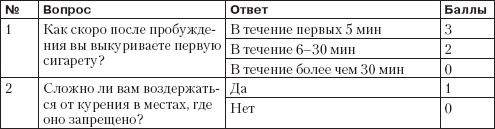 Иллюстрация к книге — Справочник гипертоника [i_071.jpg]