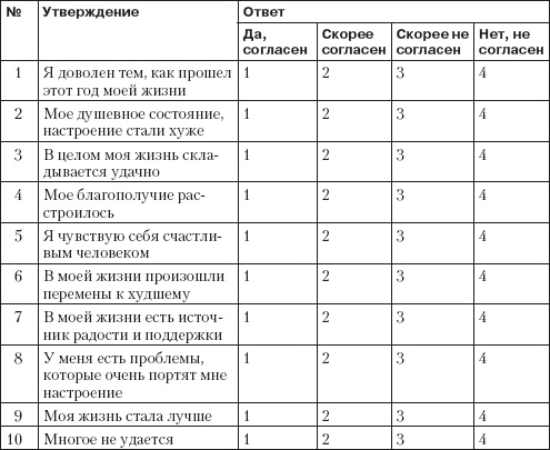 Иллюстрация к книге — Справочник гипертоника [i_075.jpg]