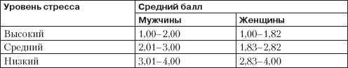 Иллюстрация к книге — Справочник гипертоника [i_080.jpg]