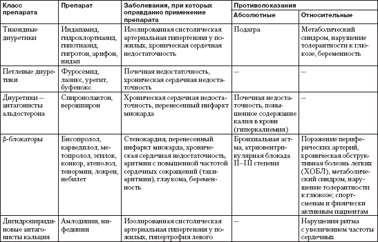 Иллюстрация к книге — Справочник гипертоника [i_084.jpg]