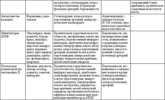 Иллюстрация к книге — Справочник гипертоника [i_085.jpg]