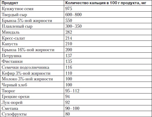 Иллюстрация к книге — Правильная осанка. Как спасти ребенка от сколиоза [i_011.jpg]