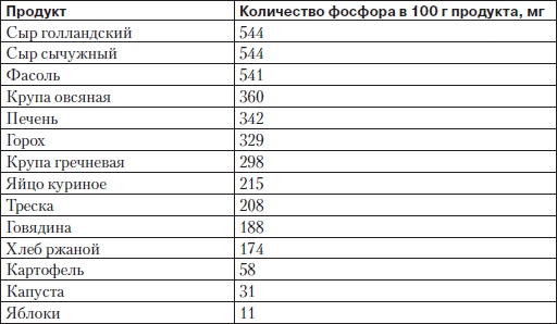 Иллюстрация к книге — Правильная осанка. Как спасти ребенка от сколиоза [i_012.jpg]
