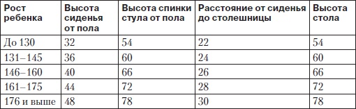 Иллюстрация к книге — Правильная осанка. Как спасти ребенка от сколиоза [i_016.jpg]