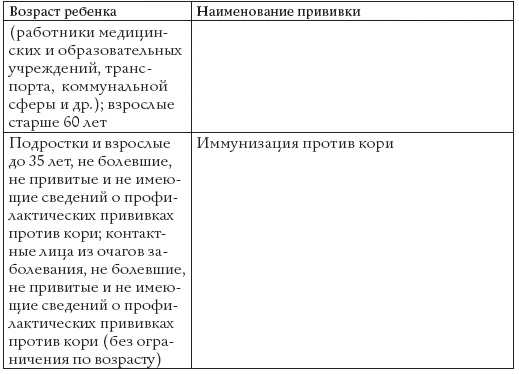 Иллюстрация к книге — Прививки. Все, что должны знать родители [_004.jpg]
