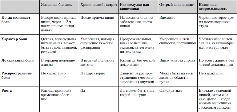 Иллюстрация к книге — Универсальный медицинский справочник. Все болезни от А до Я [i_001.jpg]