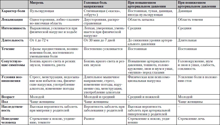 Иллюстрация к книге — Универсальный медицинский справочник. Все болезни от А до Я [i_013.jpg]