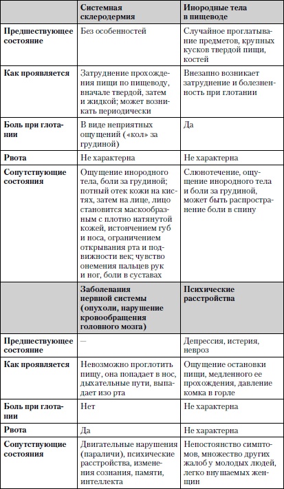 Иллюстрация к книге — Универсальный медицинский справочник. Все болезни от А до Я [i_019.jpg]