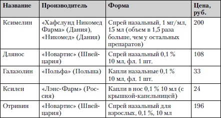 Иллюстрация к книге — Универсальный медицинский справочник. Все болезни от А до Я [i_029.jpg]
