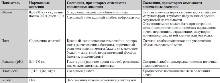 Иллюстрация к книге — Универсальный медицинский справочник. Все болезни от А до Я [i_036.jpg]