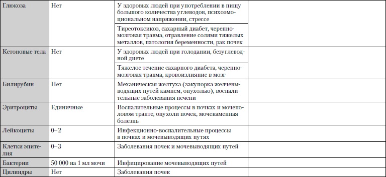 Иллюстрация к книге — Универсальный медицинский справочник. Все болезни от А до Я [i_037.jpg]