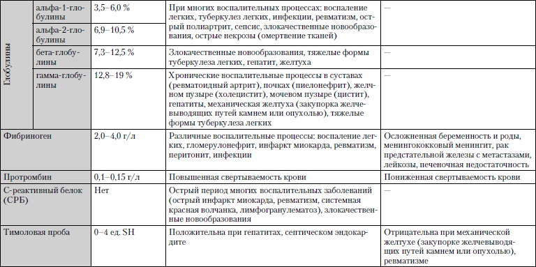 Иллюстрация к книге — Универсальный медицинский справочник. Все болезни от А до Я [i_039.jpg]