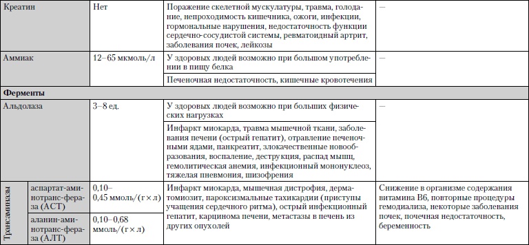 Иллюстрация к книге — Универсальный медицинский справочник. Все болезни от А до Я [i_041.jpg]