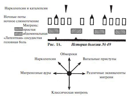 Иллюстрация к книге — Мигрень [i_003.jpg]