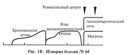 Иллюстрация к книге — Мигрень [i_004.jpg]