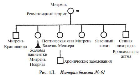 Иллюстрация к книге — Мигрень [i_006.jpg]