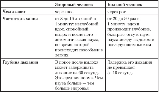 Иллюстрация к книге — Дыхание по методу Бутейко. Уникальная дыхательная гимнастика от 118 болезней! [_1.jpg]
