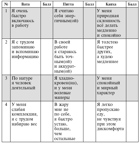 Иллюстрация к книге — Аюрведа. Философия и травы [i_007.jpg]