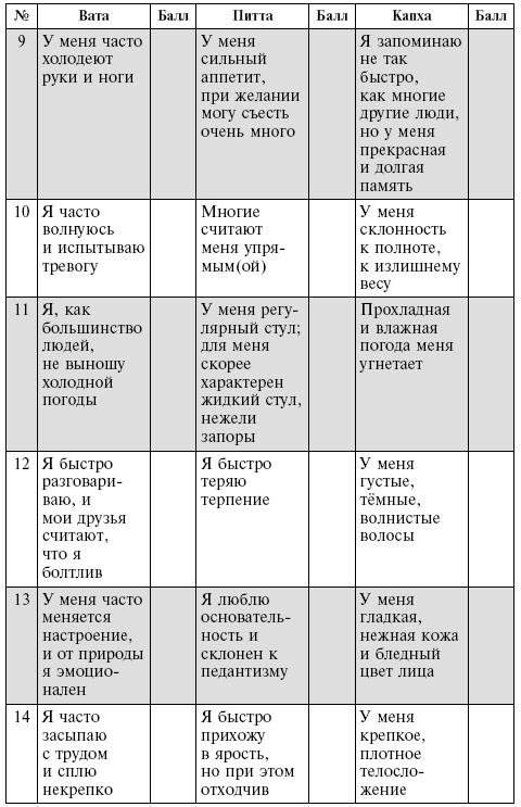 Иллюстрация к книге — Аюрведа. Философия и травы [i_009.jpg]